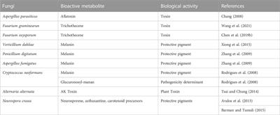 Interaction of calcium responsive proteins and transcriptional factors with the PHO regulon in yeasts and fungi